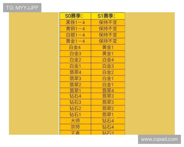 lol手游段位一览表:段位级别如何排列,晋级机制怎样理解?新手必看指南 lol手游段位一览表:段位级别如何排列,晋级机制怎样理解?新手必看指南